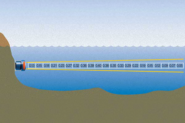 Acoustic Doppler Current Profiling | Teledyne Water